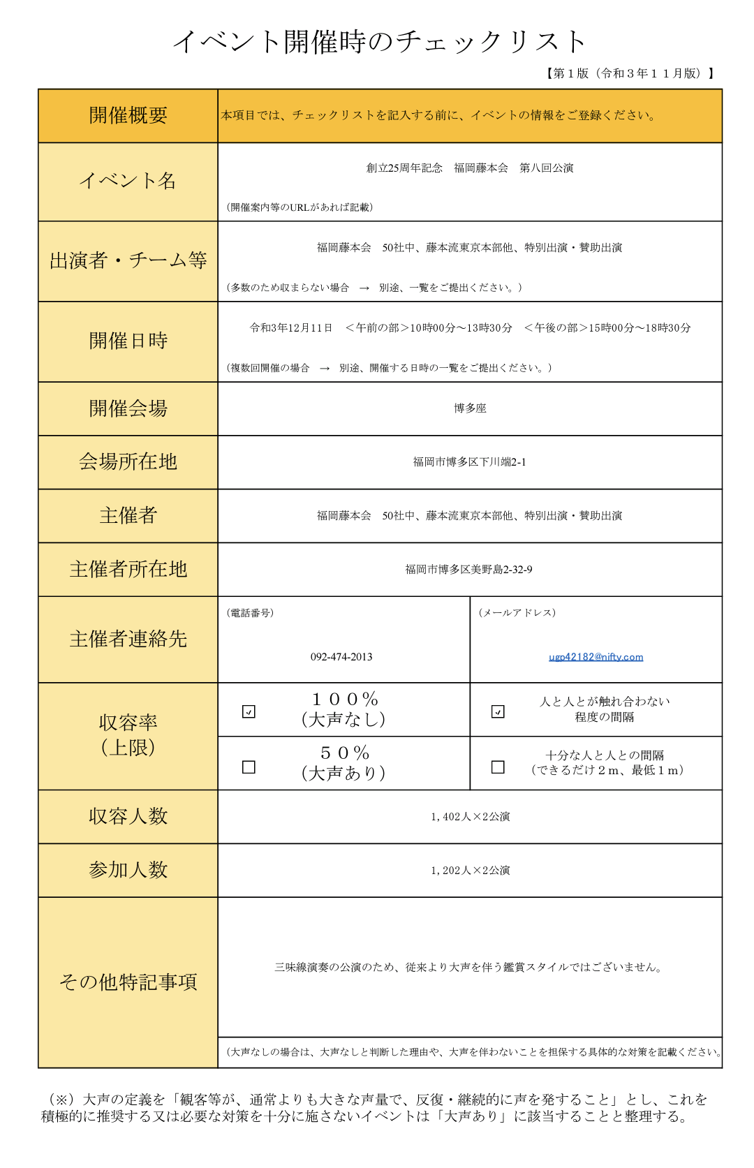 創立25周年記念福岡藤本会第八回公演　チェックリスト